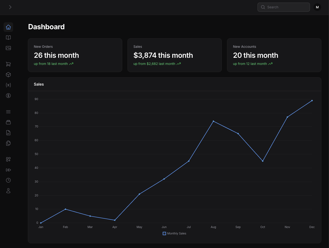 Filament Dashboard with analytic widgets